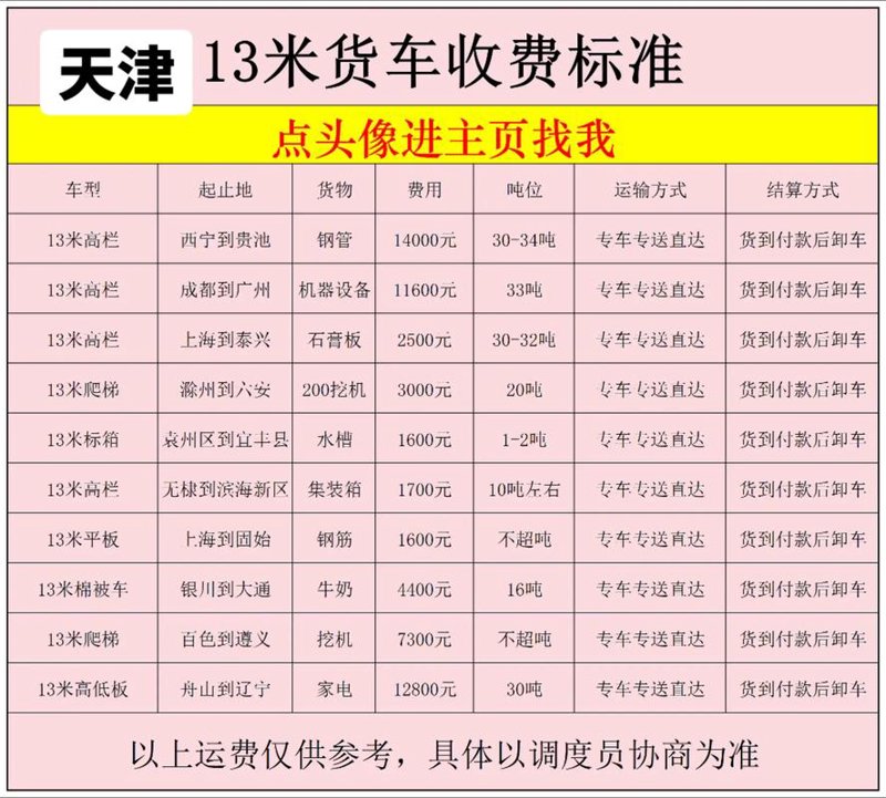太原货运市场最新趋势分析