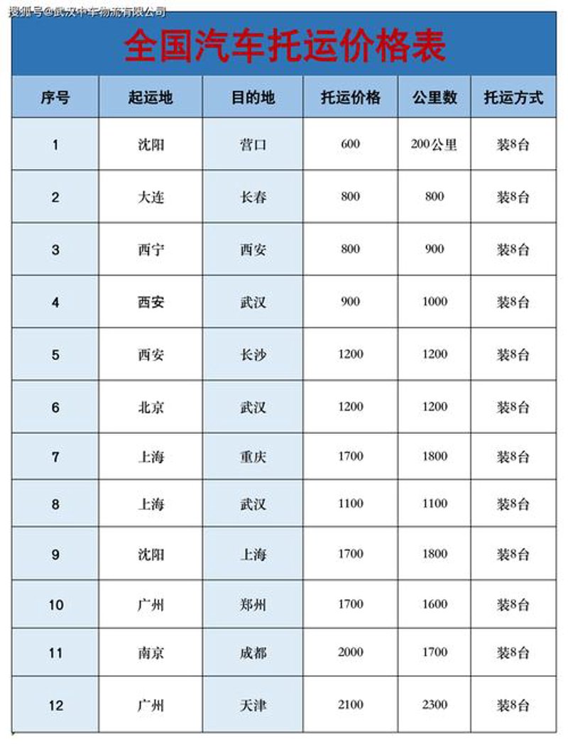 物流价格查询
